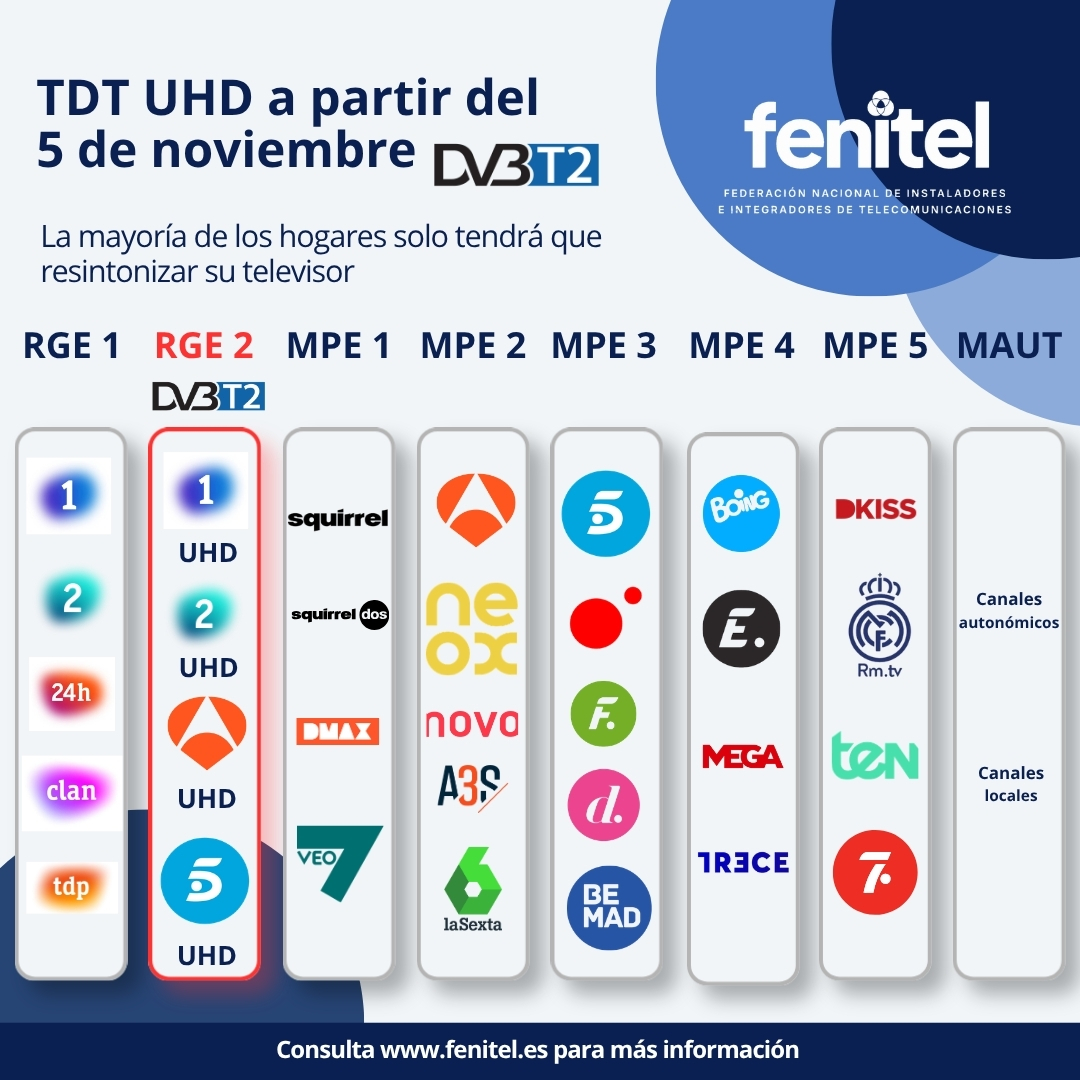 Nueva distribución de los canales estatales de televisión entre los múltiples digitales a partir del 5 de noviembre de 2026, con emisiones UHD mediante DVB-T2 en RGE2.